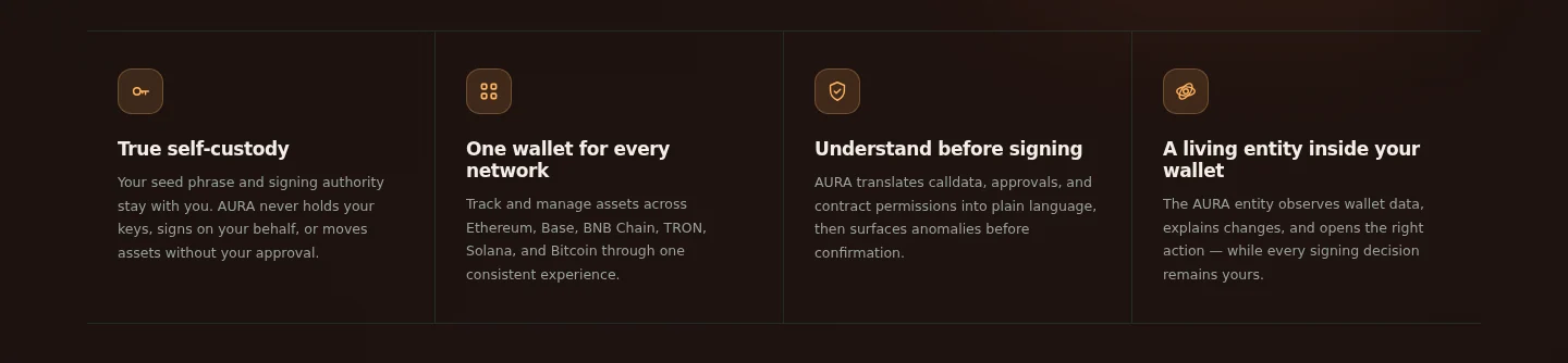 AURA Wallet production-ready React Native crypto wallet source code architecture