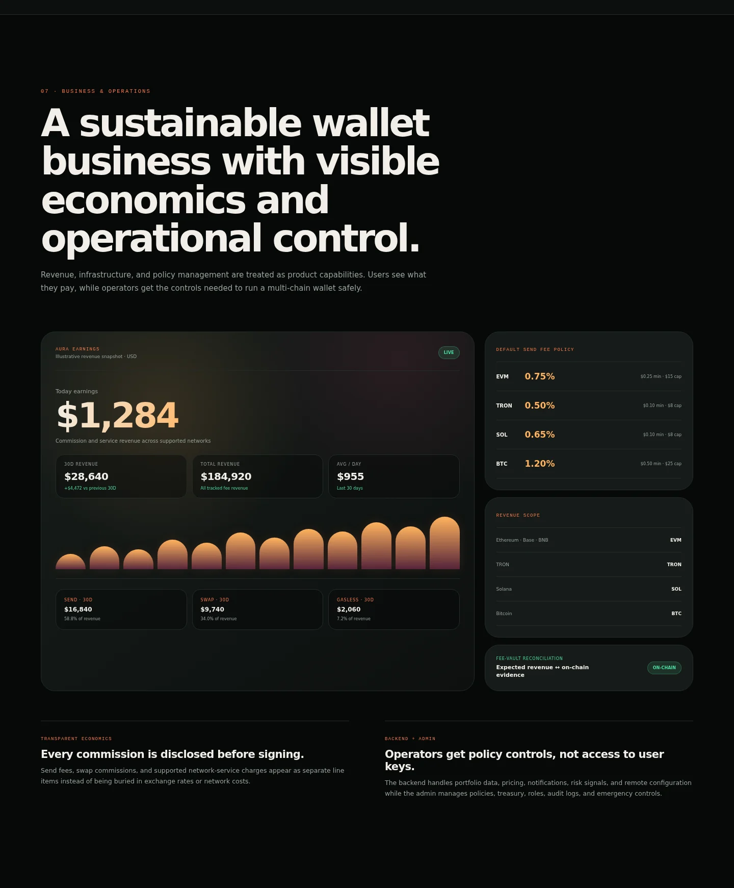 AURA Wallet crypto admin panel asset device notification risk fee treasury revenue management